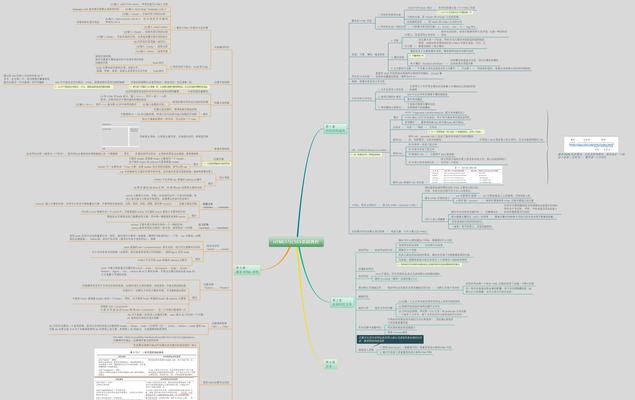 为什么我们需要了解HTML5？（HTML5对于网站开发的重要性及应用）