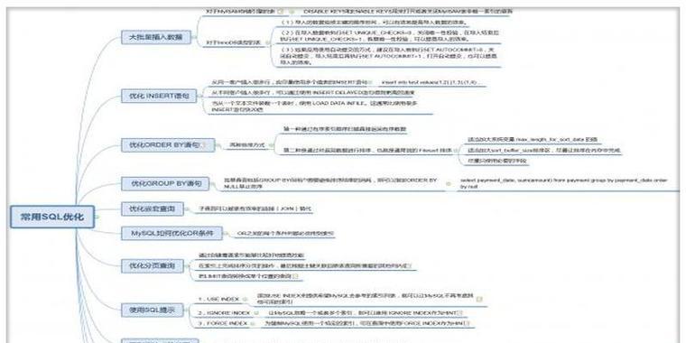 营销型网站建设的难点与方法（如何建设一个高效的营销型网站）