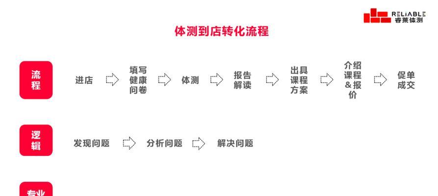 四招教你如何准确找网站推广的思路（打造推广大计，从这四招开始！）