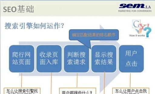 优化搜索引擎排名的关键技巧（从研究到外链建设，15个步骤教你提升搜索排名）