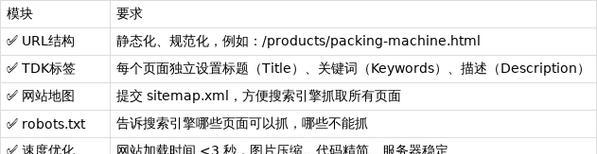 SEO的重要性（为什么说SEO对于网站排名至关重要？）