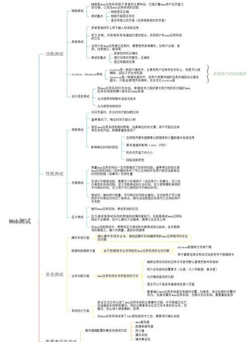 SEO优化（15个实用技巧帮助你的网站排名上升）